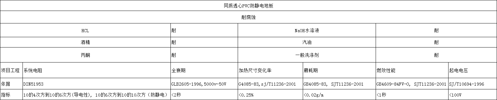 PVC防靜電地板參數